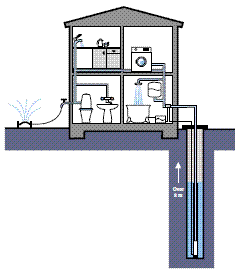 � ����� �������� ����� Grundfos �����������